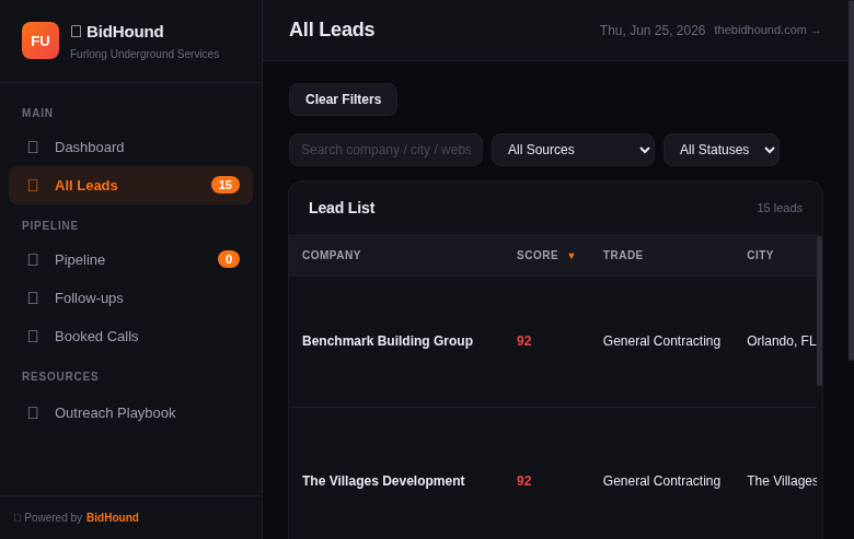 Lead Scores